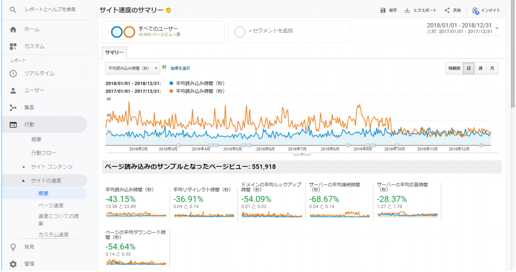 チューニング結果